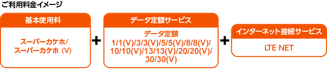 ご利用料金イメージ