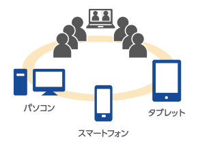 パソコン・スマートフォン・タブレットを活用し、ビデオ会議/ウェブ会議が行える