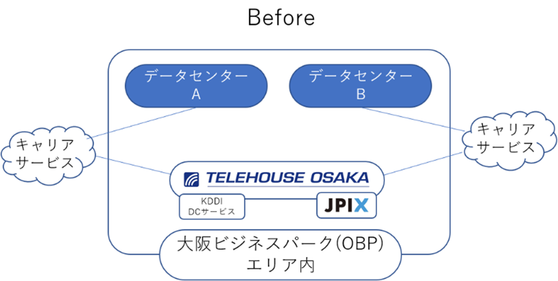Before