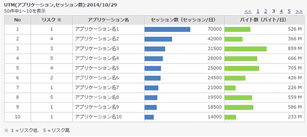 統計情報レポートサンプル