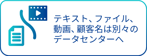 テキスト、ファイル、動画、顧客名は別々のデータセンターへ