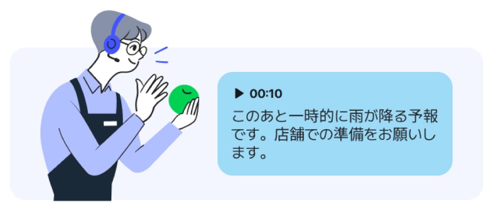 小売店でのLINE WORKS ラジャーの利用シーンを示す図。スマートフォンを操作する販売スタッフのイラストと、画面に「このあと一時的に雨が降る予報です。店舗の準備をお願いします。」と表示されたチャットメッセージが描かれている。