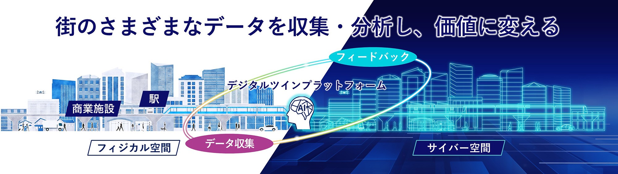 街のさまざまなデータを収集・分析し、価値に変える