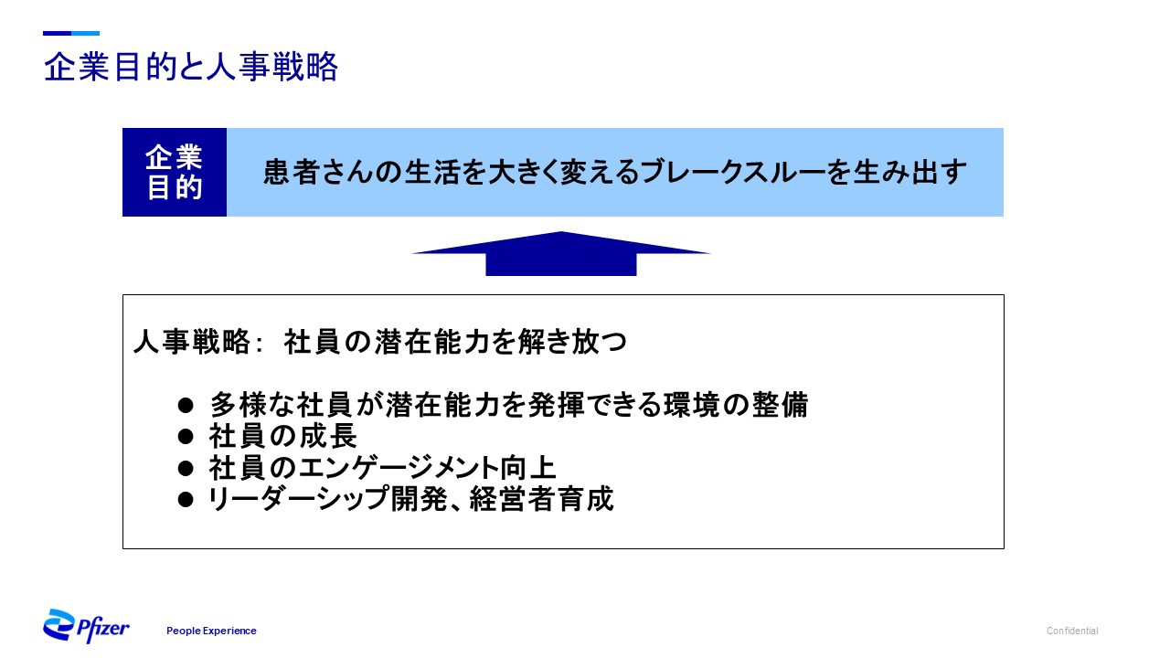 企業目的：患者さんの生活を大きく変えるブレークスルーを生み出す、を達成するために、人事戦略：社員の潜在能力を解き放つ、を作っている。そのベースとなるのは、「多様な社員が潜在能力を発揮できる環境の整備」「社員の成長」「社員のエンゲージメント向上」「リーダーシップ開発、経営者育成」の4点。