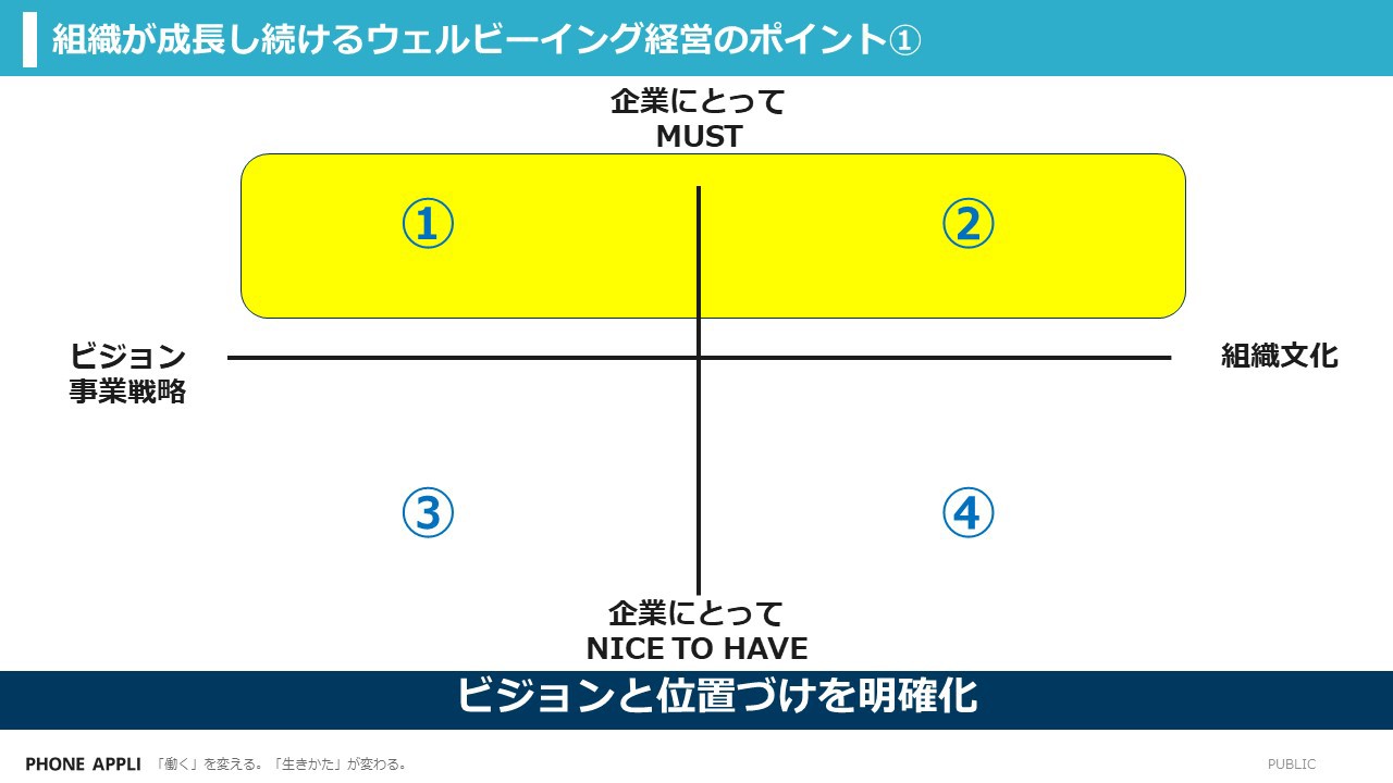 企業にとってMUSTなのか、NICE TO HAVEなのか、事業戦略に組み込まれているのか、組織文化に位置付けられているのか、ビジョンと位置づけを明確化することがポイント