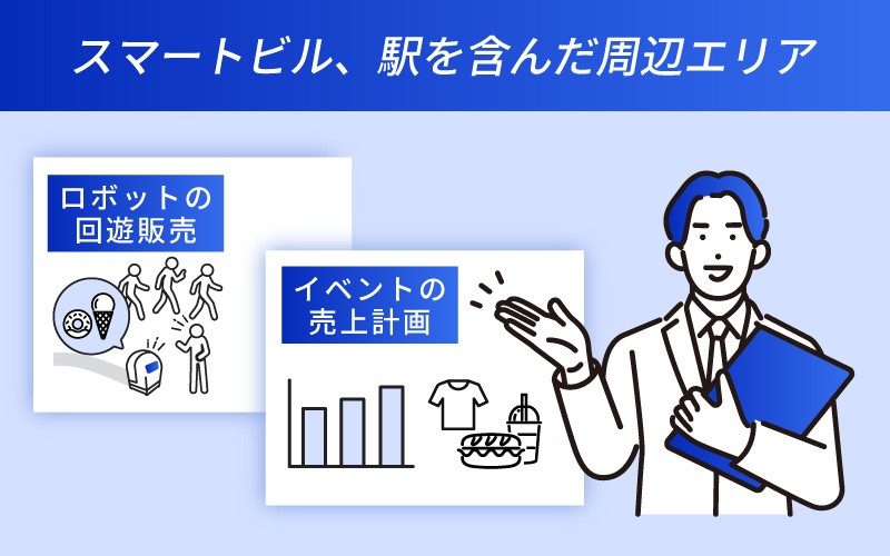 スマートビル、駅を含んだ周辺エリア。デジタルツインで防災計画やイベントの売上計画など街のシミュレーションと計画立案を行うイラスト