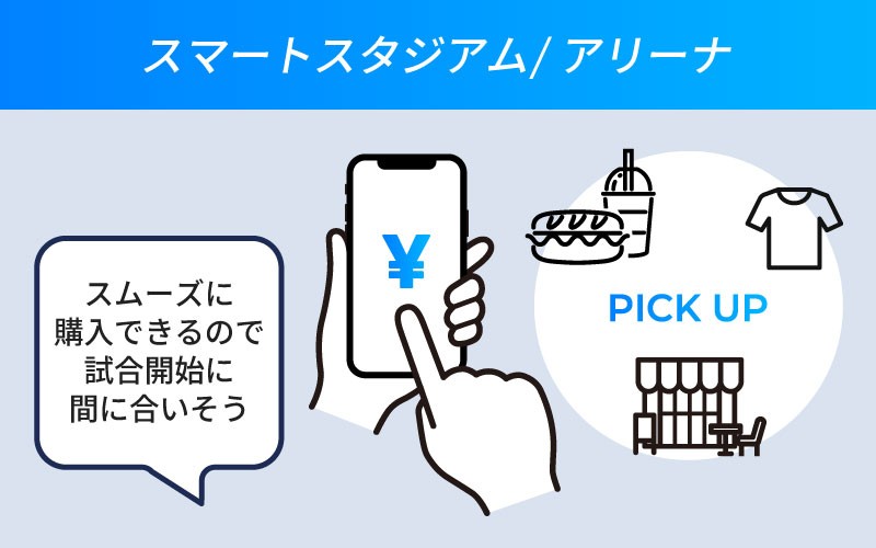 スマートスタジアム/アリーナ。試合前やハーフタイム中にデジタルチケットを使って飲食やグッズを購入し、混雑を避けてスムーズに購入している様子のイラスト。「スムーズに購入できるので試合開始に間に合いそう」の文言を含む