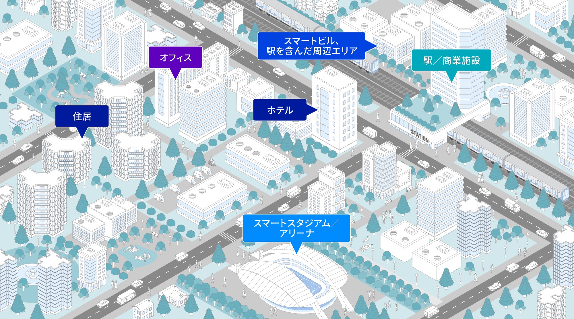 スマートシティのイメージ。住居、オフィス、ホテル、スマートスタジアム/アリーナ、駅/商業施設、スマートビル、駅を含んだ周辺エリアを含む。