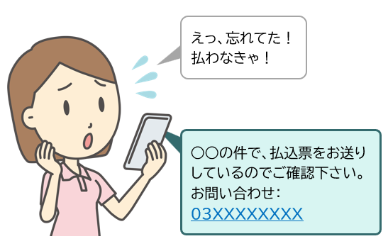 督促業務でのSMS活用事例の画像です。スマートフォンおよび従来型携帯電話のSMSへ「○○の件で、払込票をお送りしているのでご確認ください。お問い合わせ：03XXXXXXXX」と送信することで顧客にうっかり忘れを気づいてもらうことができる。