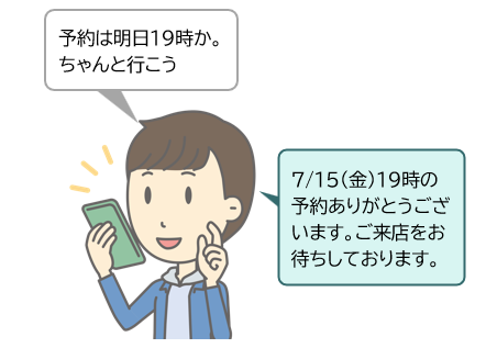 予約リマインドでのSMS活用事例の画像です。前日に「○月○日○時のご予約ありがとうございます。ご来店をお待ちしております」とSMSを送ることで無断キャンセルの防止になります。
