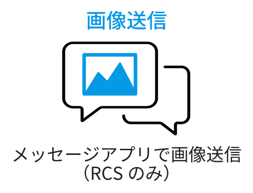 画像送信
 メッセージアプリで画像送信（RCSのみ）