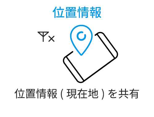 位置情報
位置情報 (現在地) を共有
