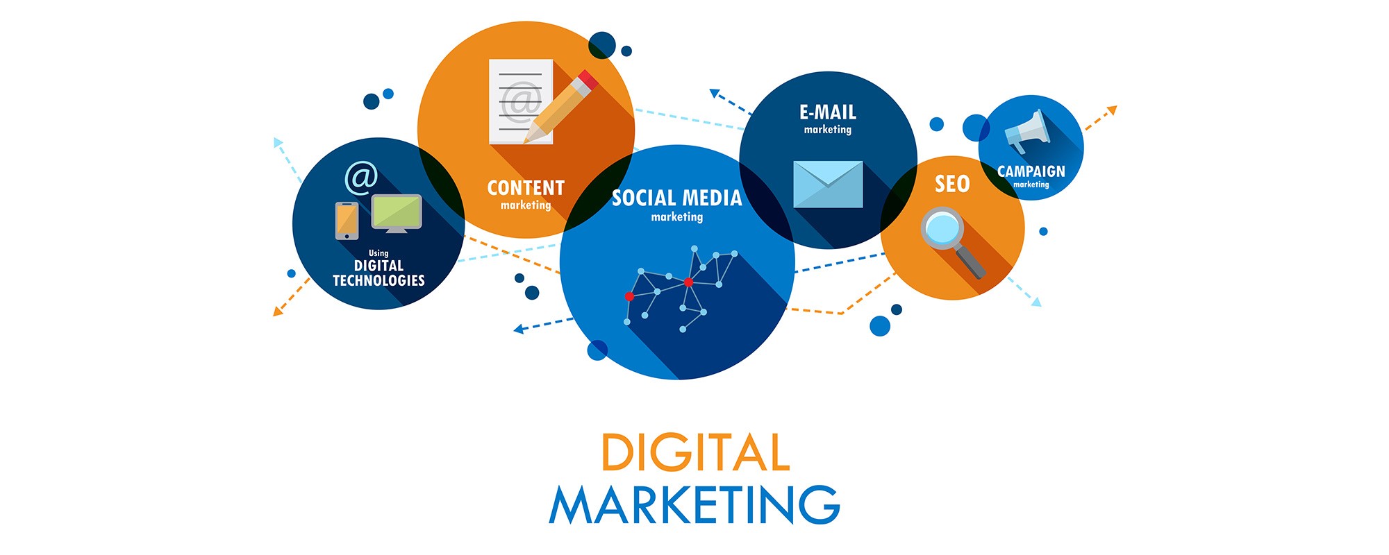 デジタルマーケティングの要素を示すグラフィック。中央には『DIGITAL MARKETING』の文字があり、周囲には『CONTENT marketing』、『SOCIAL MEDIA marketing』、『E-MAIL marketing』、『SEO』、『CAMPAIGN marketing』の円が配置されている。それぞれの円には関連するアイコンやデザインが描かれている。