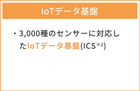 IoTデータ基盤