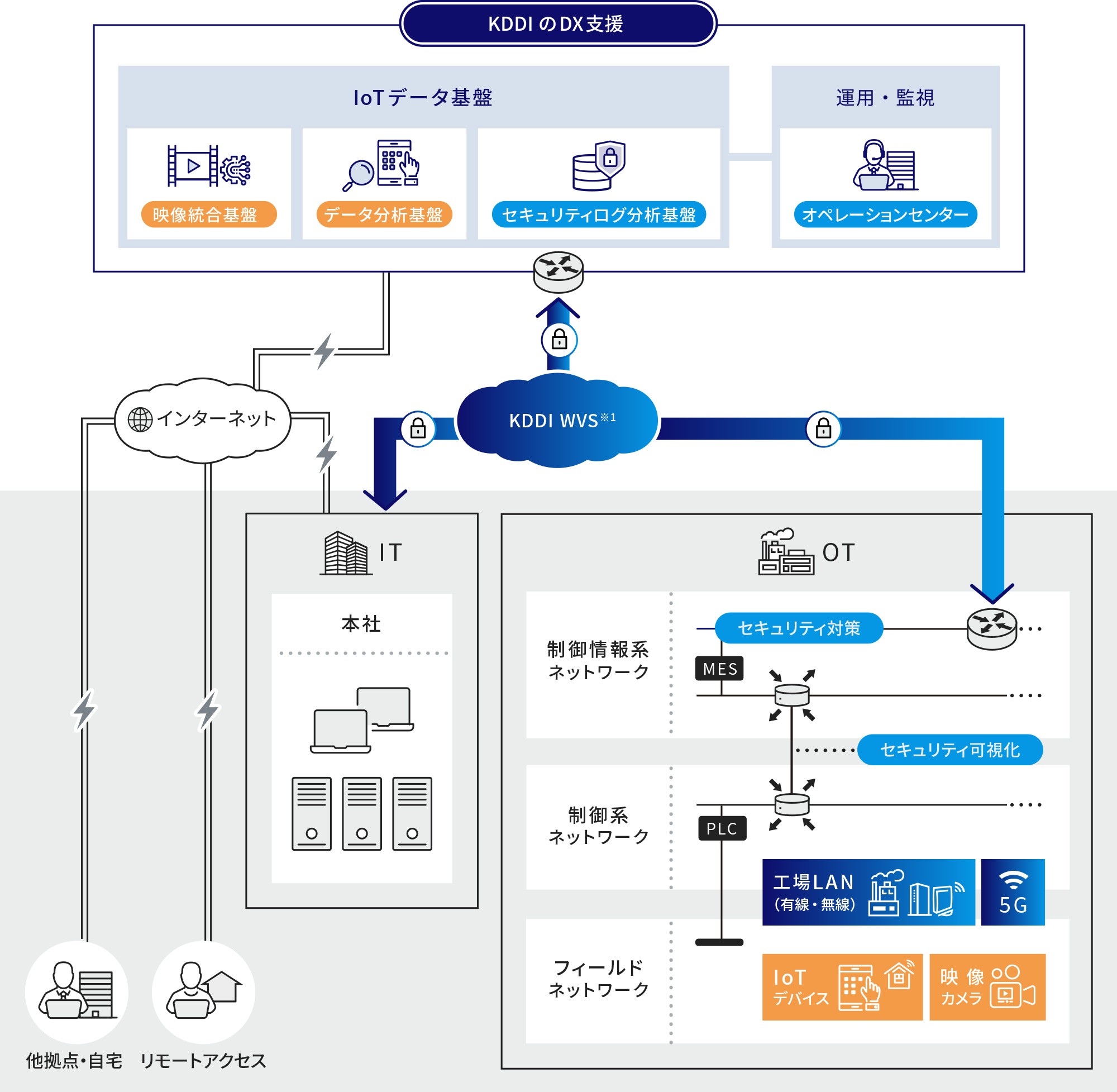 DXの実現イメージ図